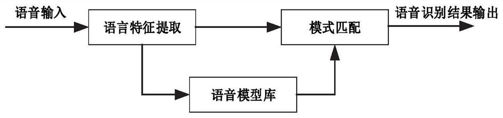 Intelligent voice recognition and conversion method and system for power dispatching