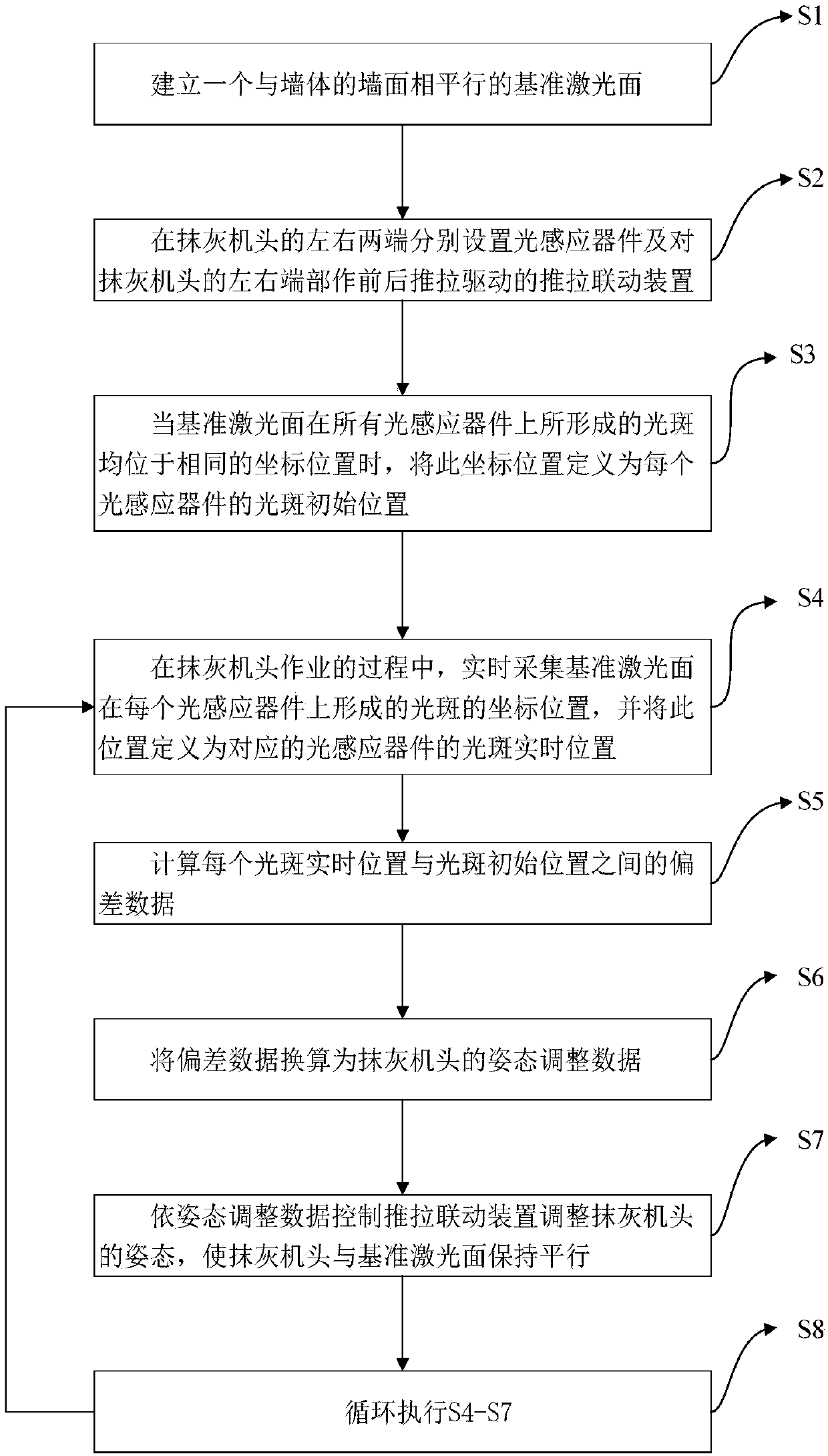 Method for automatically adjusting plastering thickness and plastering robot