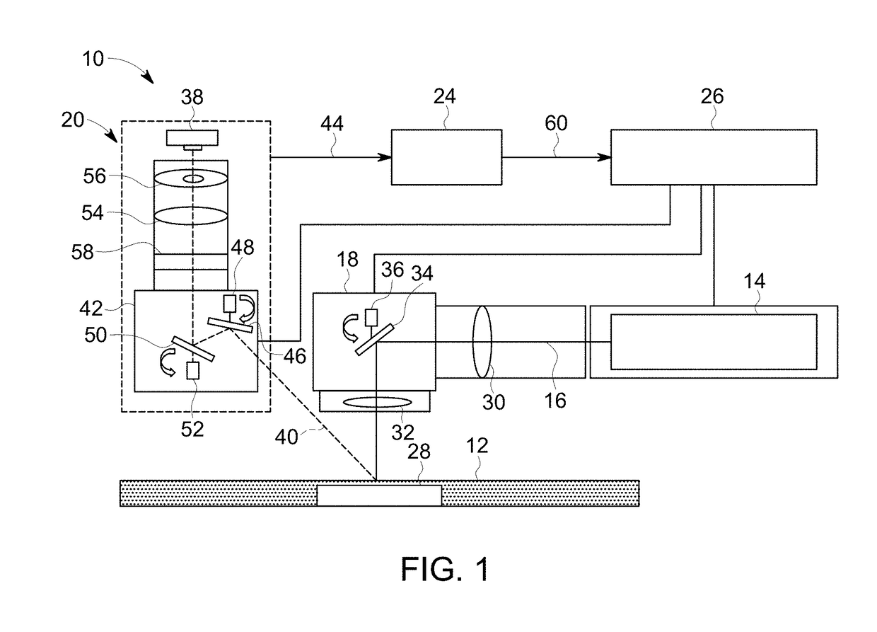 Systems and method for advanced additive manufacturing