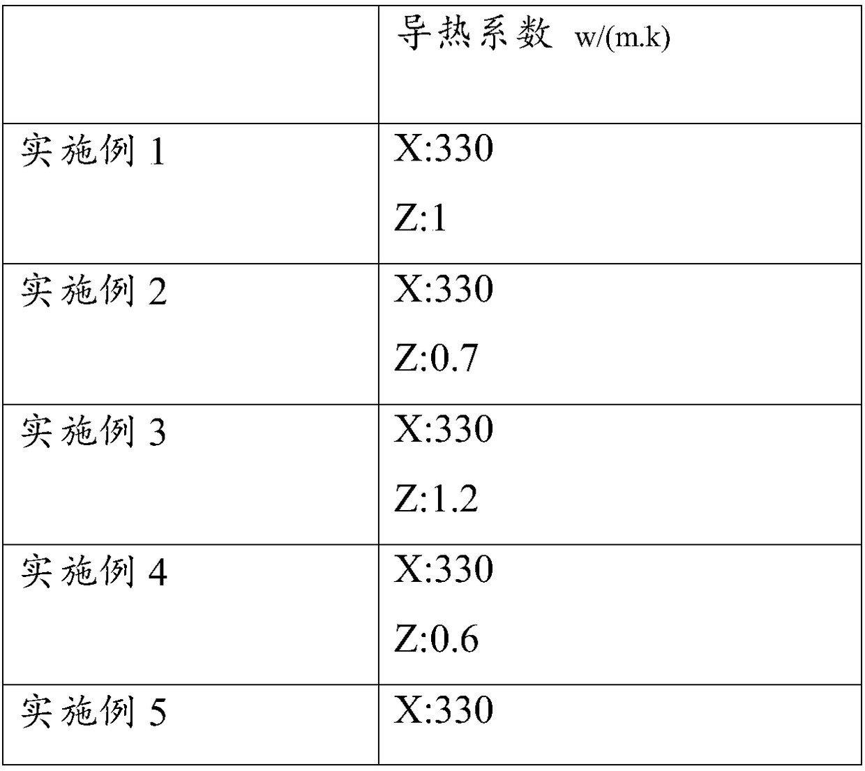 Heat-conducting adhesive tape