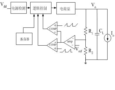 Charge pump control circuit