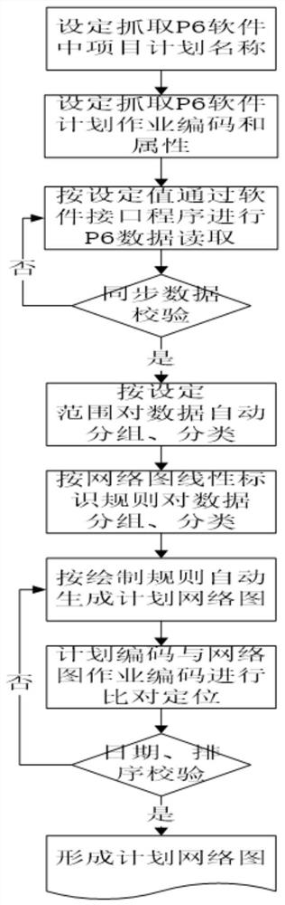 Nuclear power project risk network diagram analysis method