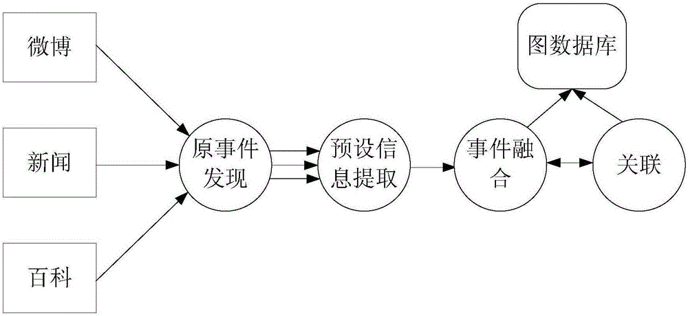 Knowledge graph generating method and device