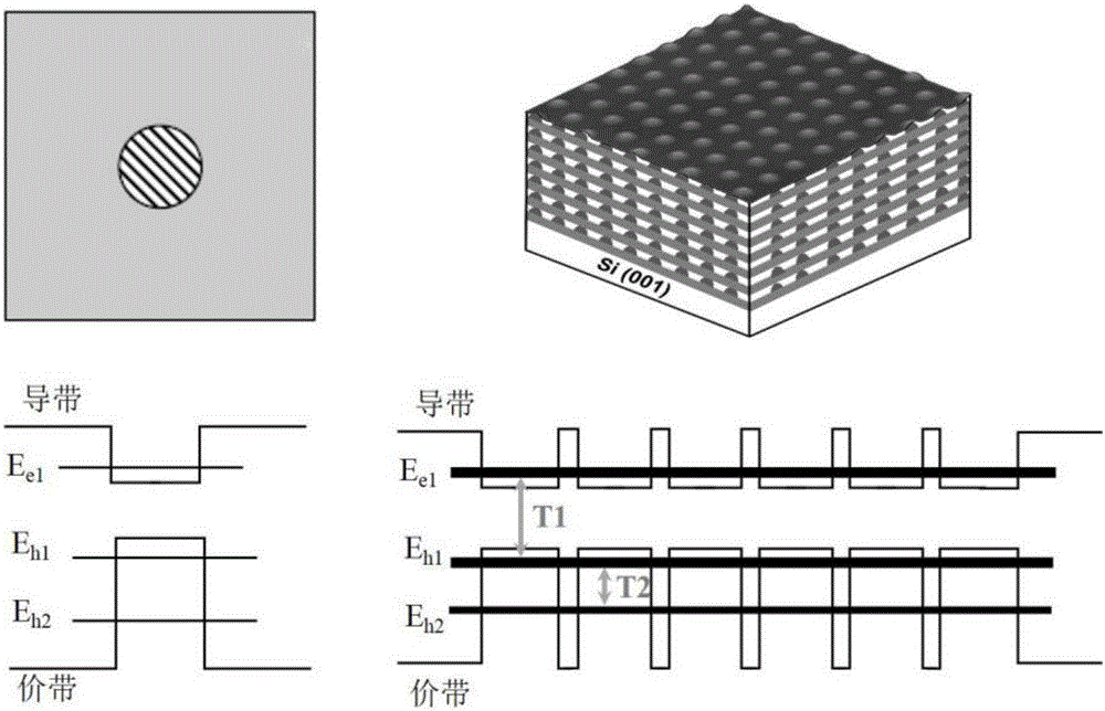 Photovoltaic near and middle infrared double-color detector for Si-based three-dimensional Ge quantum dot crystal