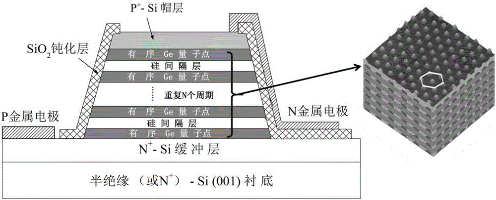 Photovoltaic near and middle infrared double-color detector for Si-based three-dimensional Ge quantum dot crystal