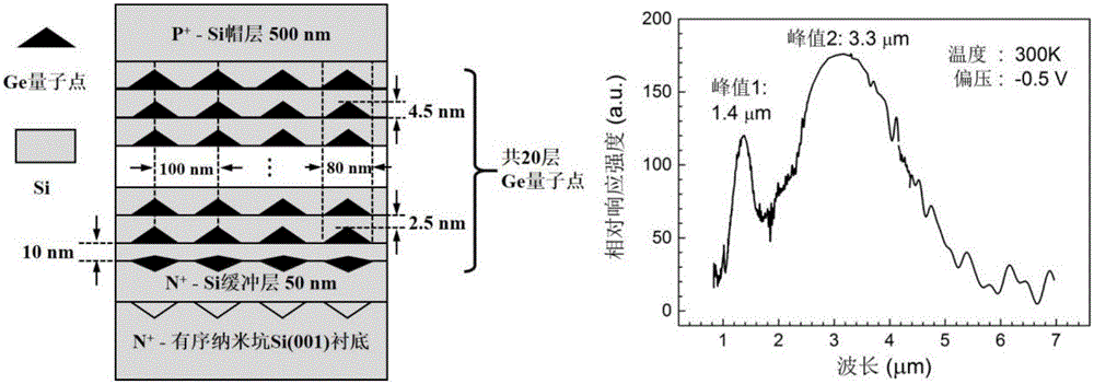 Photovoltaic near and middle infrared double-color detector for Si-based three-dimensional Ge quantum dot crystal