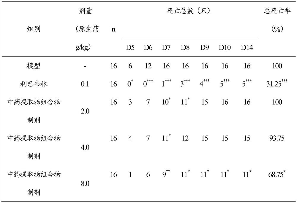 Traditional Chinese medicine extract composition for preventing and treating influenza as well as preparation method and application of traditional Chinese medicine extract composition