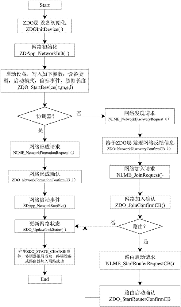 Indoor integrated positioning platform and positioning method