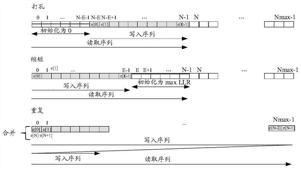 Information processing method, device, terminal, chip and storage medium