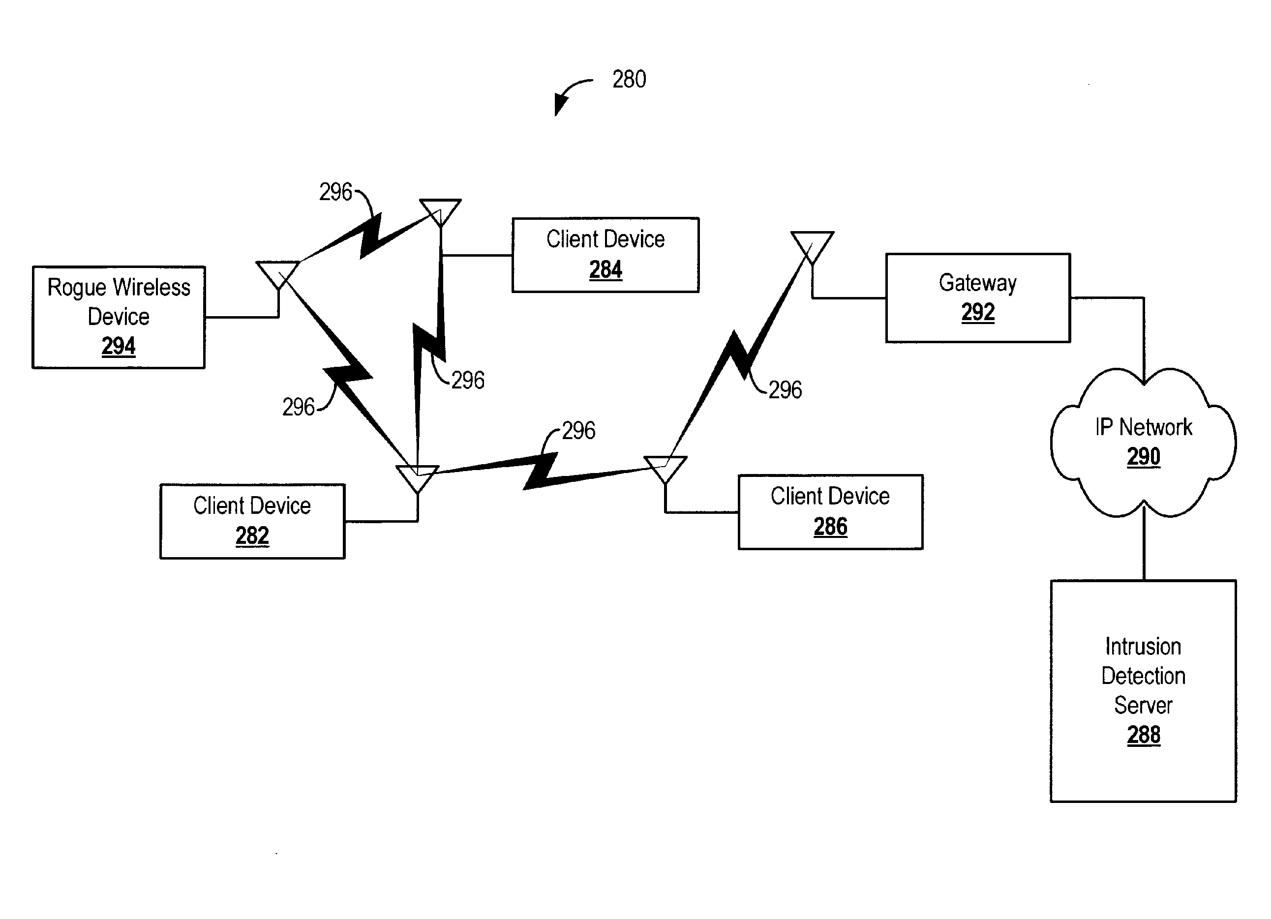 Systems and Methods for Wireless Security Using Distributed Collaboration of Wireless Clients