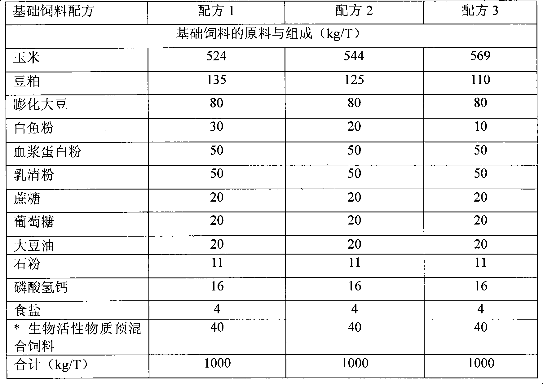 Environment-friendly piglet creep feed