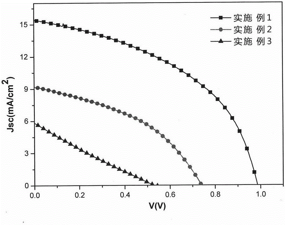 Carbon electrode material of perovskite thin film solar cell and preparation method of carbon electrode material