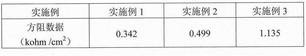 Carbon electrode material of perovskite thin film solar cell and preparation method of carbon electrode material