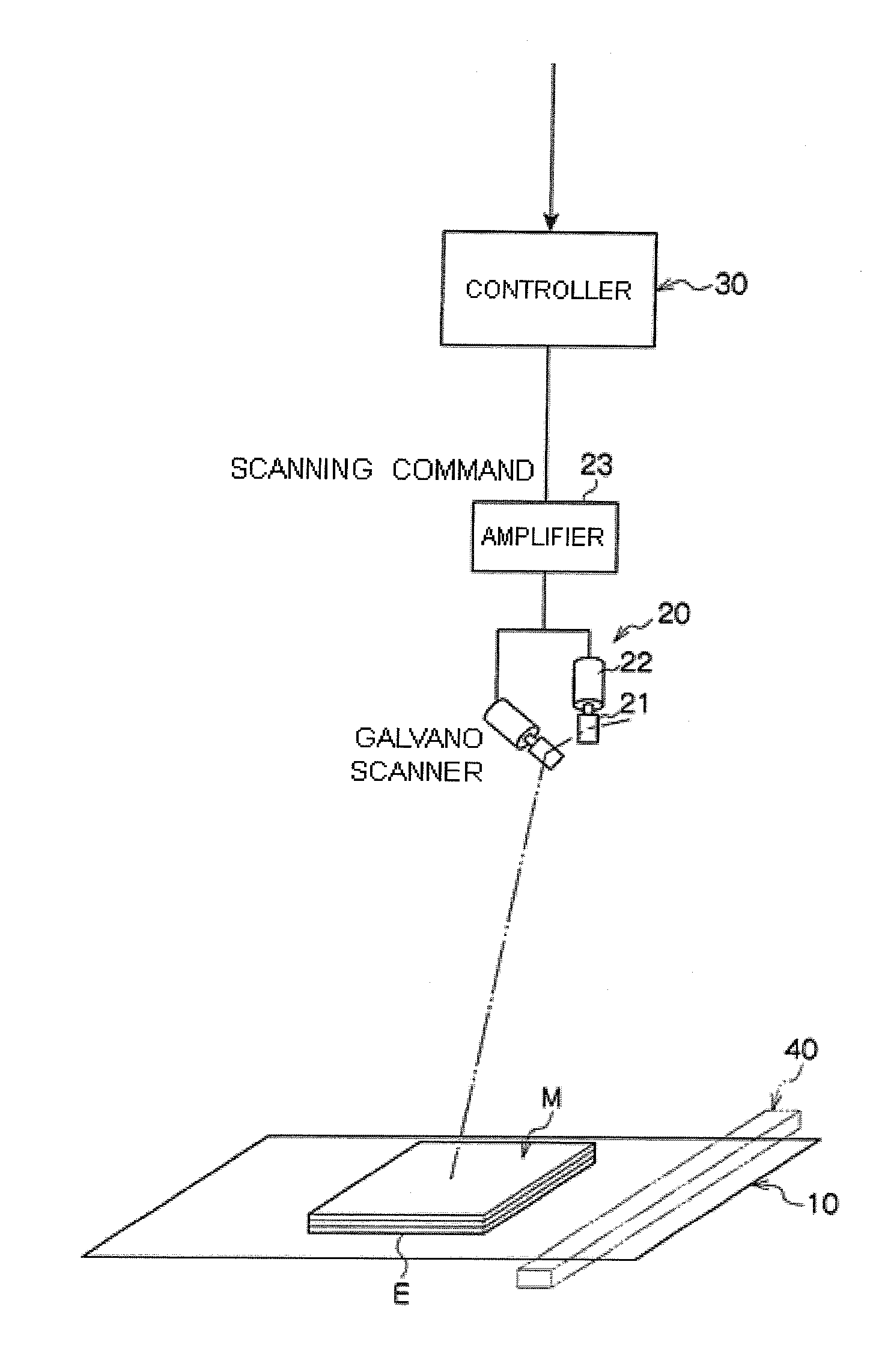 Three-Dimensional Molding Equipment and Manufacturing Method For Three-Dimensional Shape Plastic Object