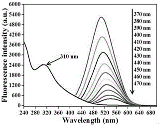 Preparation method of quantum dot@copper nanocluster ratio fluorescent probe and its cu  <sup>2+</sup> Detection application