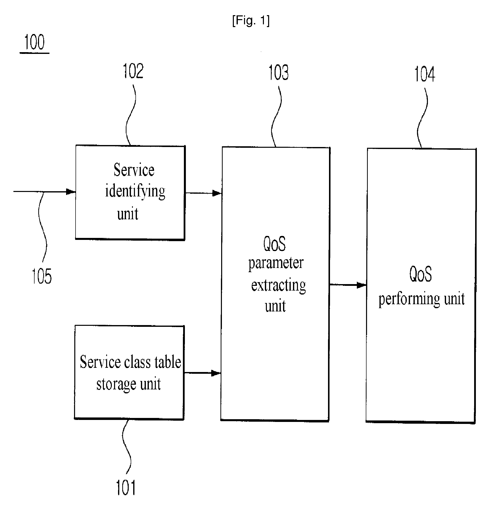 Method and system for providing QOS for mobile internet service