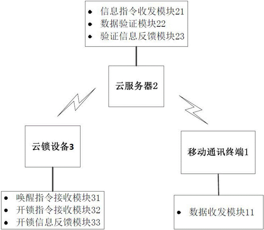 Cloud lock management method and system based on network