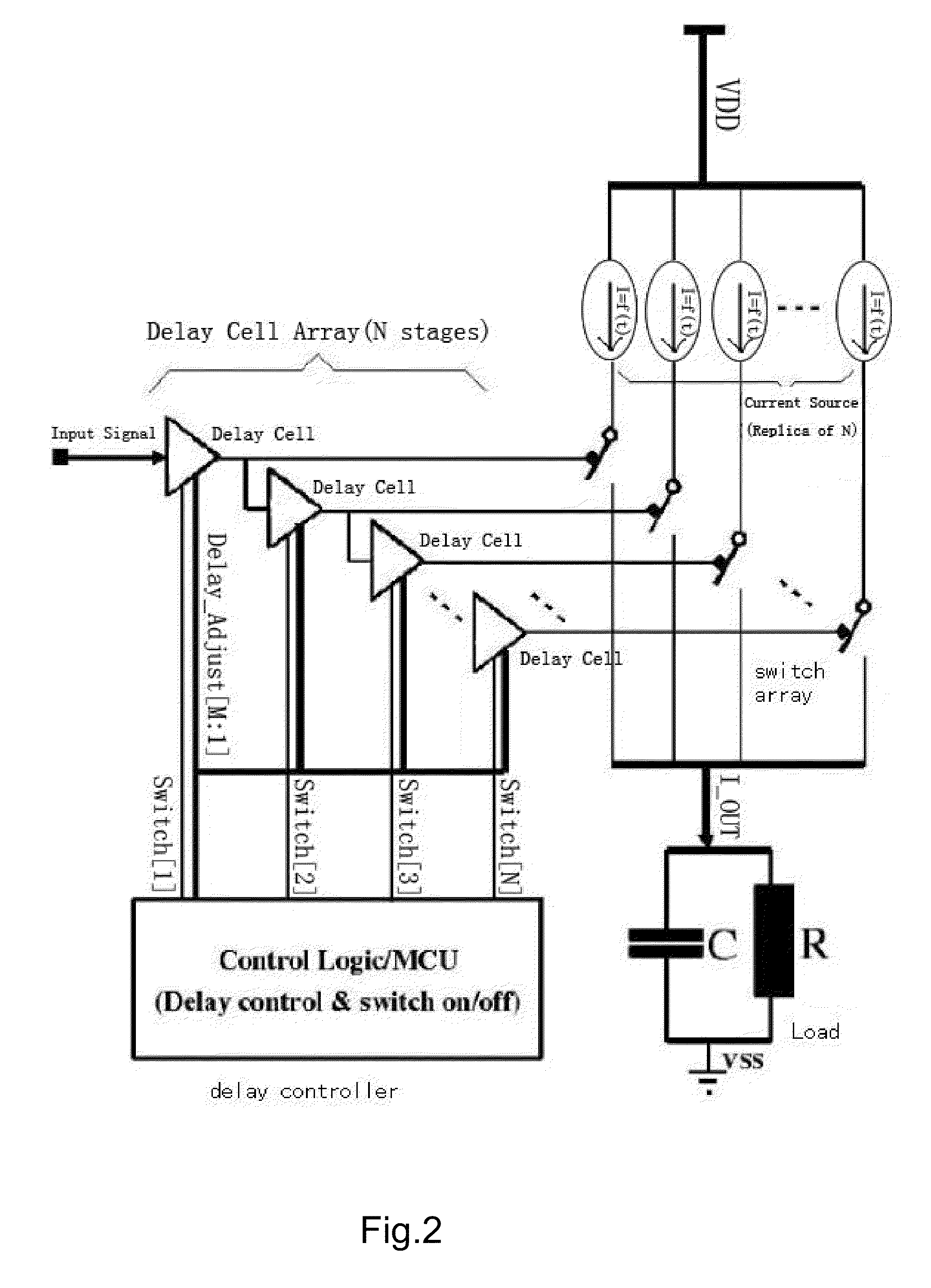 Stage by stage delay current-summing slew rate controller