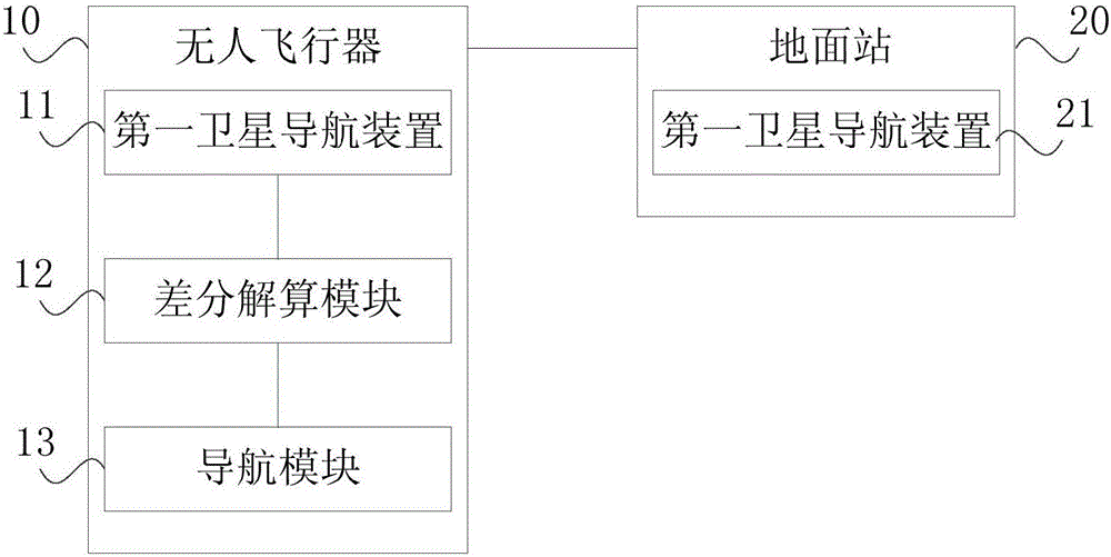 Unmanned aerial vehicle tracking system and method based on differential satellite navigation