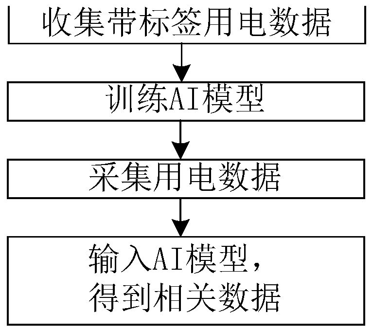 AI-based intelligent diagnosis method, system and device