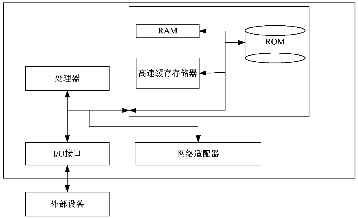 AI-based intelligent diagnosis method, system and device