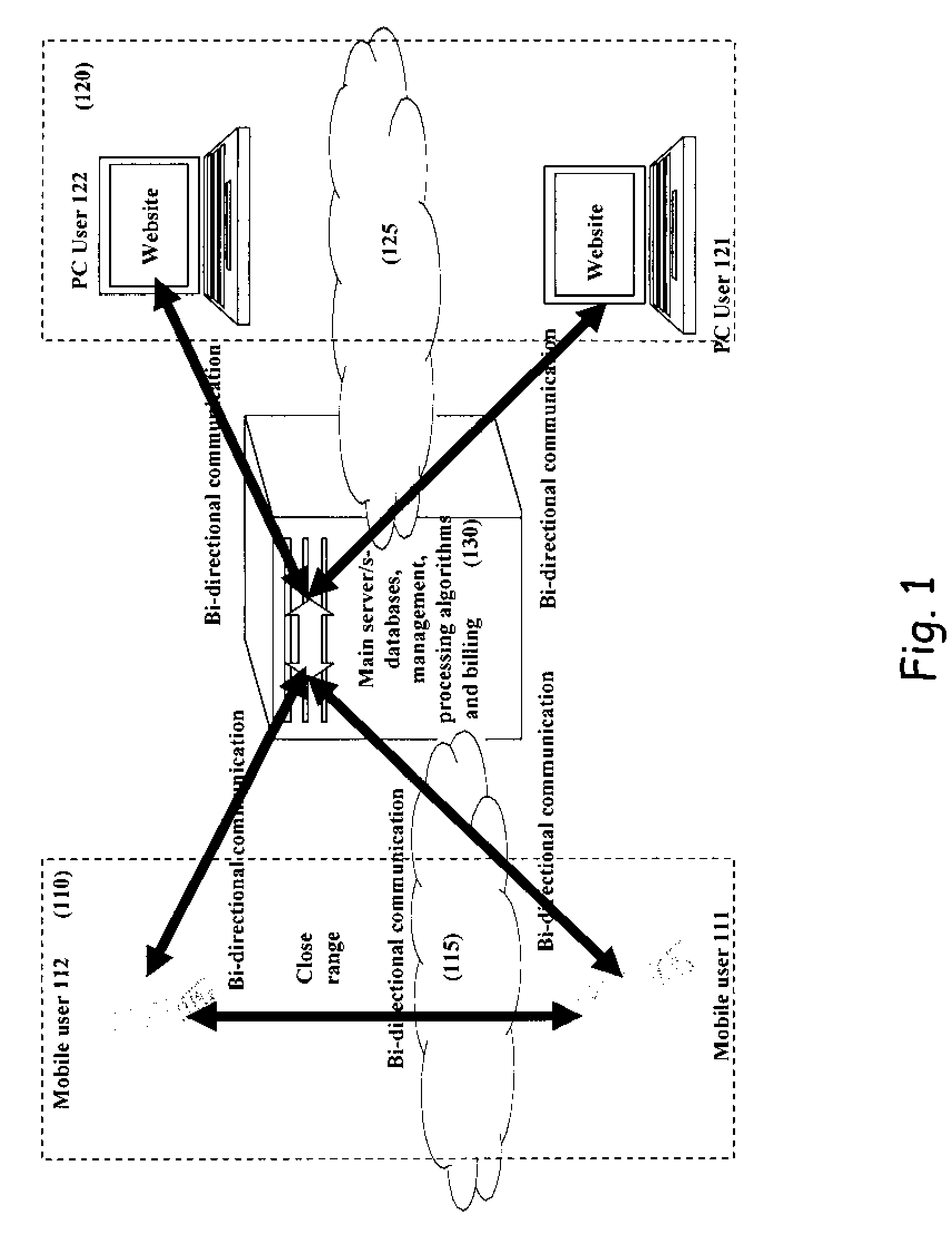 System and a method for unifying the social realities of the online internet and real world of the mobile phone