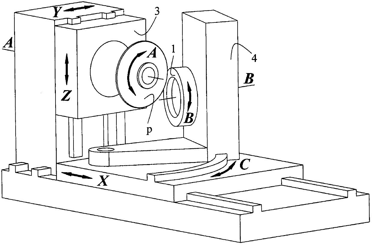 Machining equipment and method for manufacturing various kinds of face gears through straight blade cutter