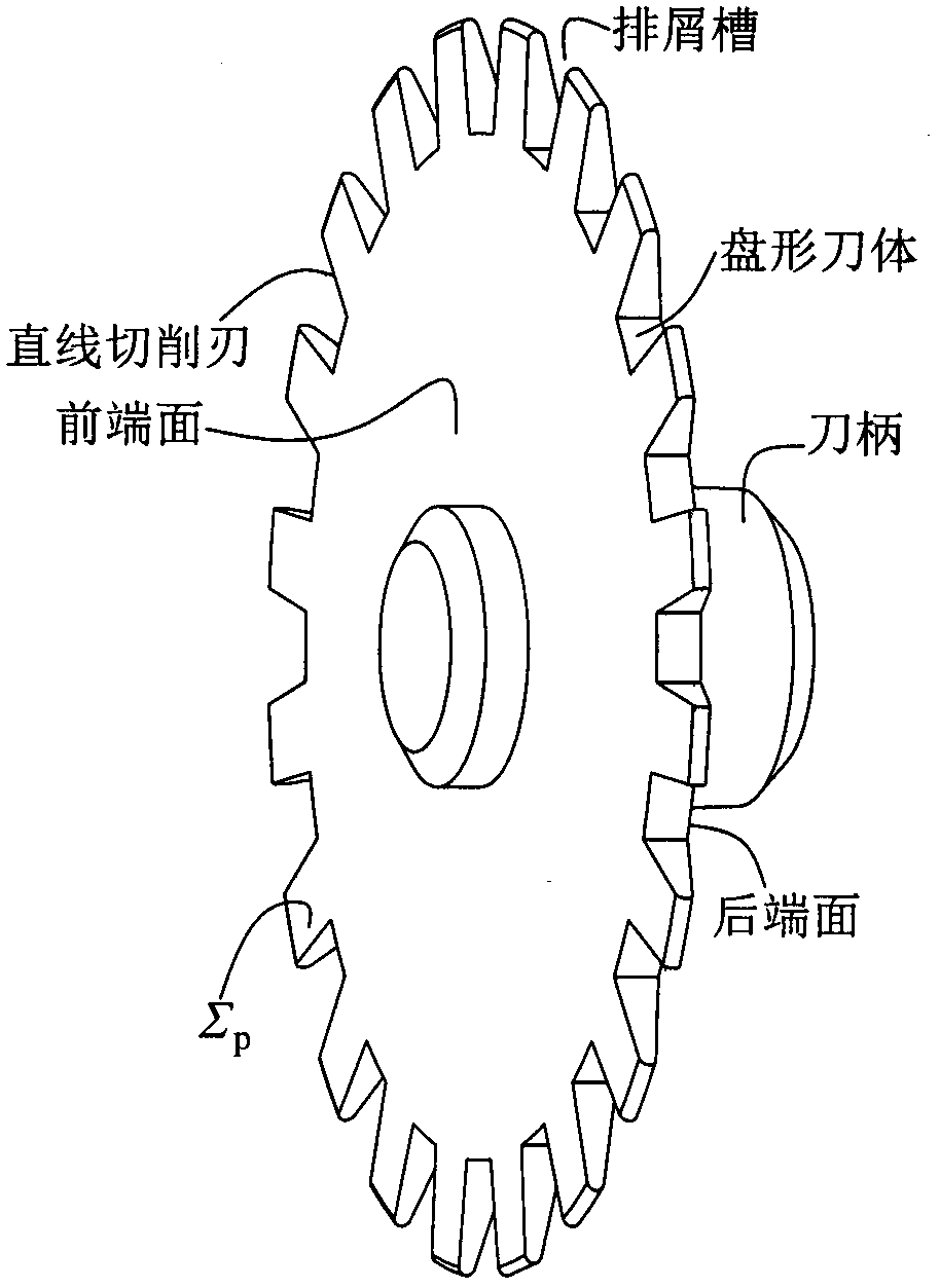 Machining equipment and method for manufacturing various kinds of face gears through straight blade cutter