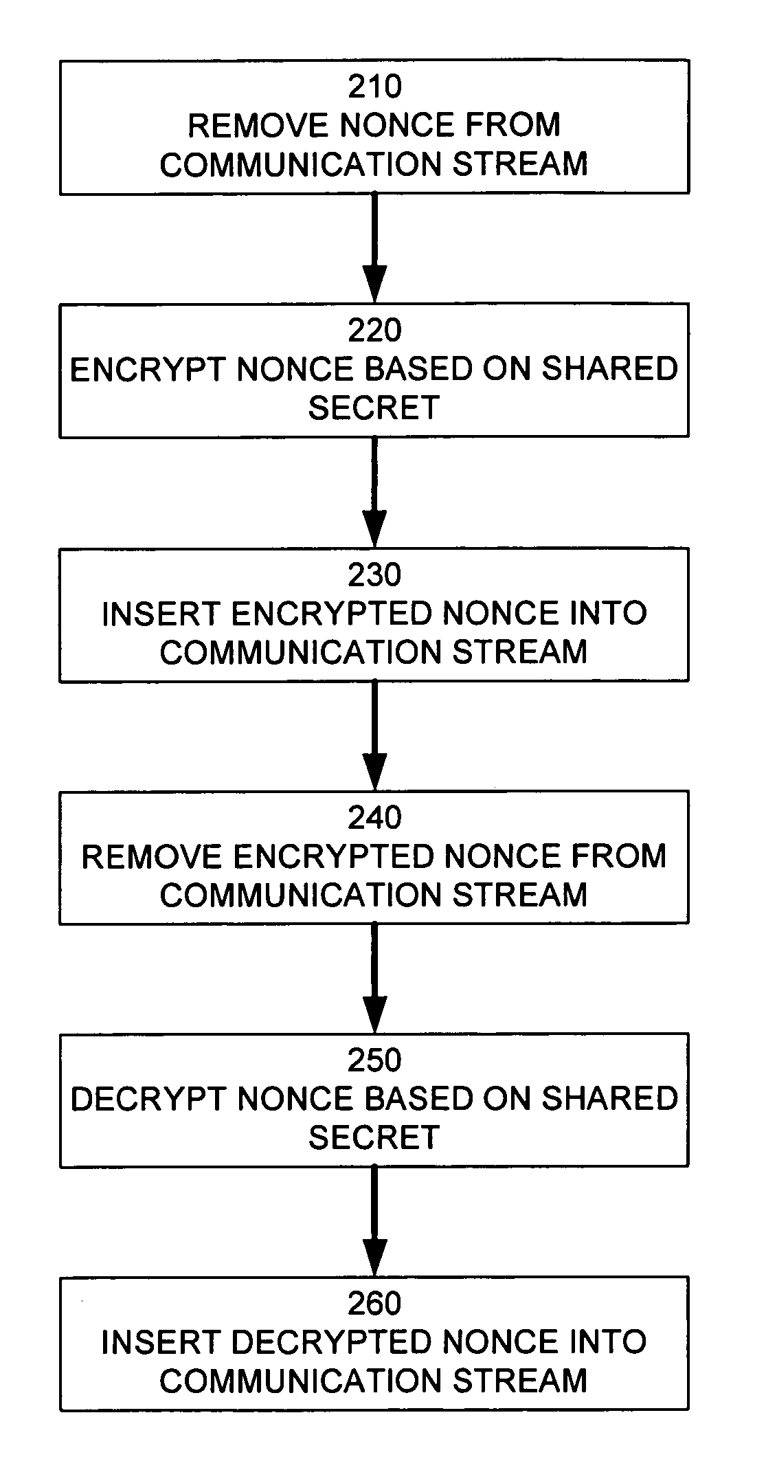 Method and apparatus for augmenting authentication in a cryptographic system