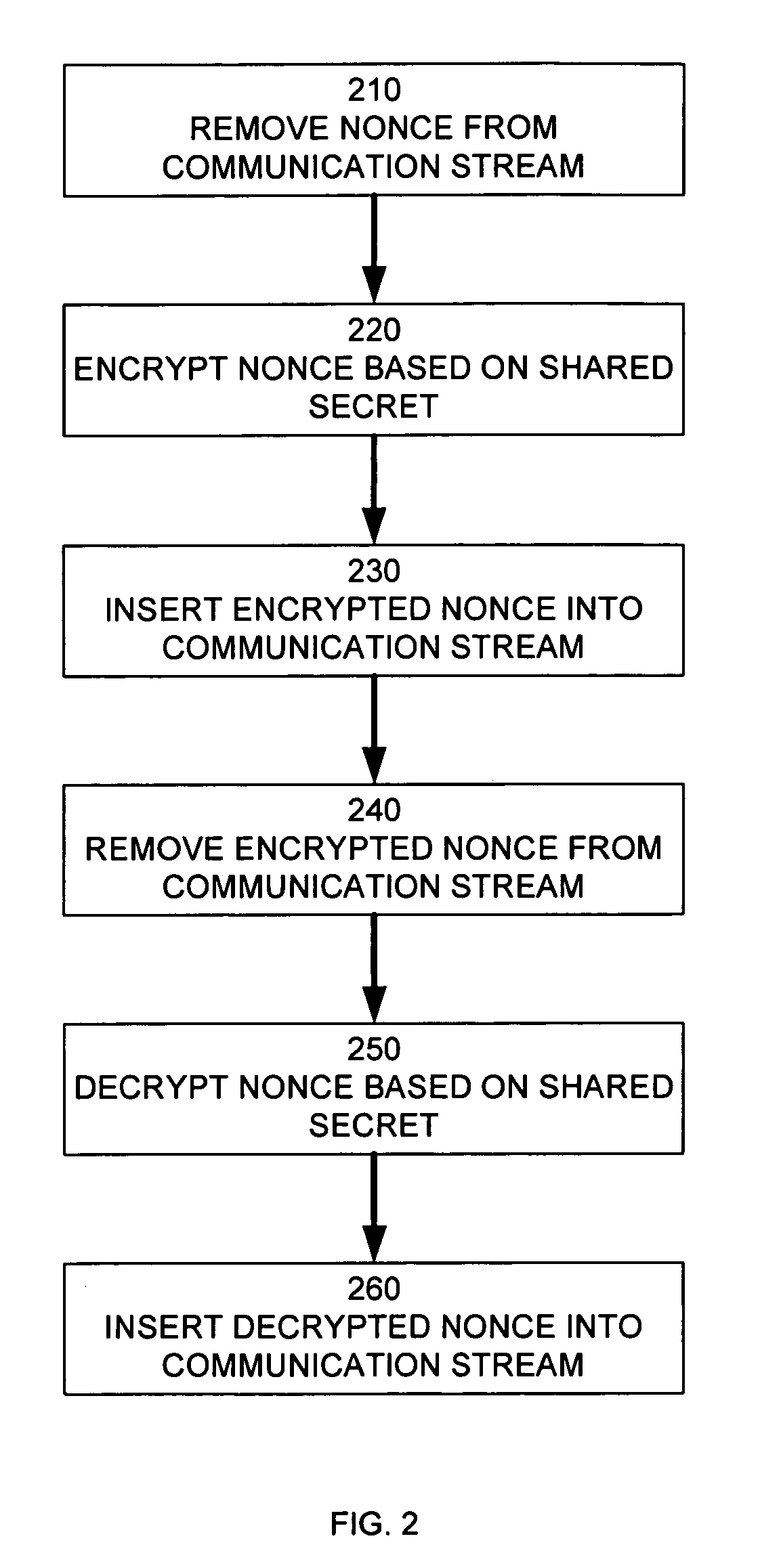 Method and apparatus for augmenting authentication in a cryptographic system