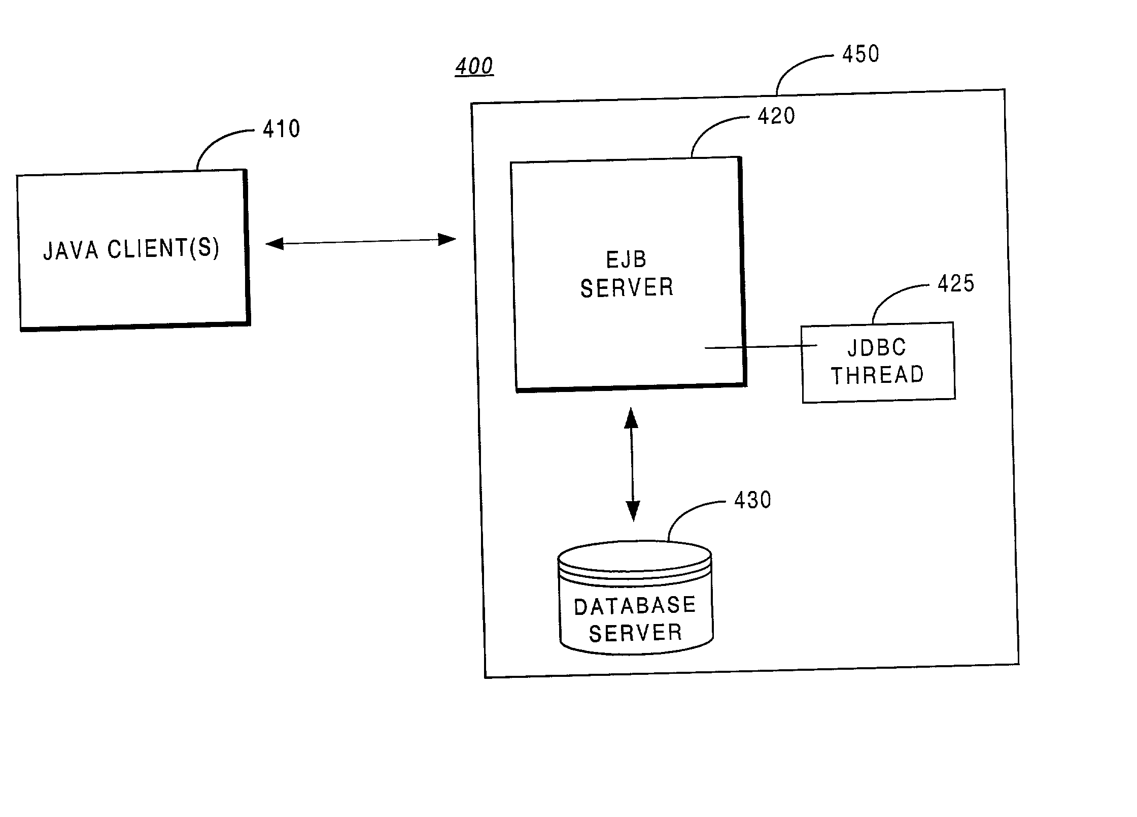 Methodology providing high-speed shared memory access between database middle tier and database server