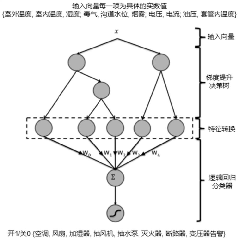 An intelligent control system for ble mesh networking of power grid