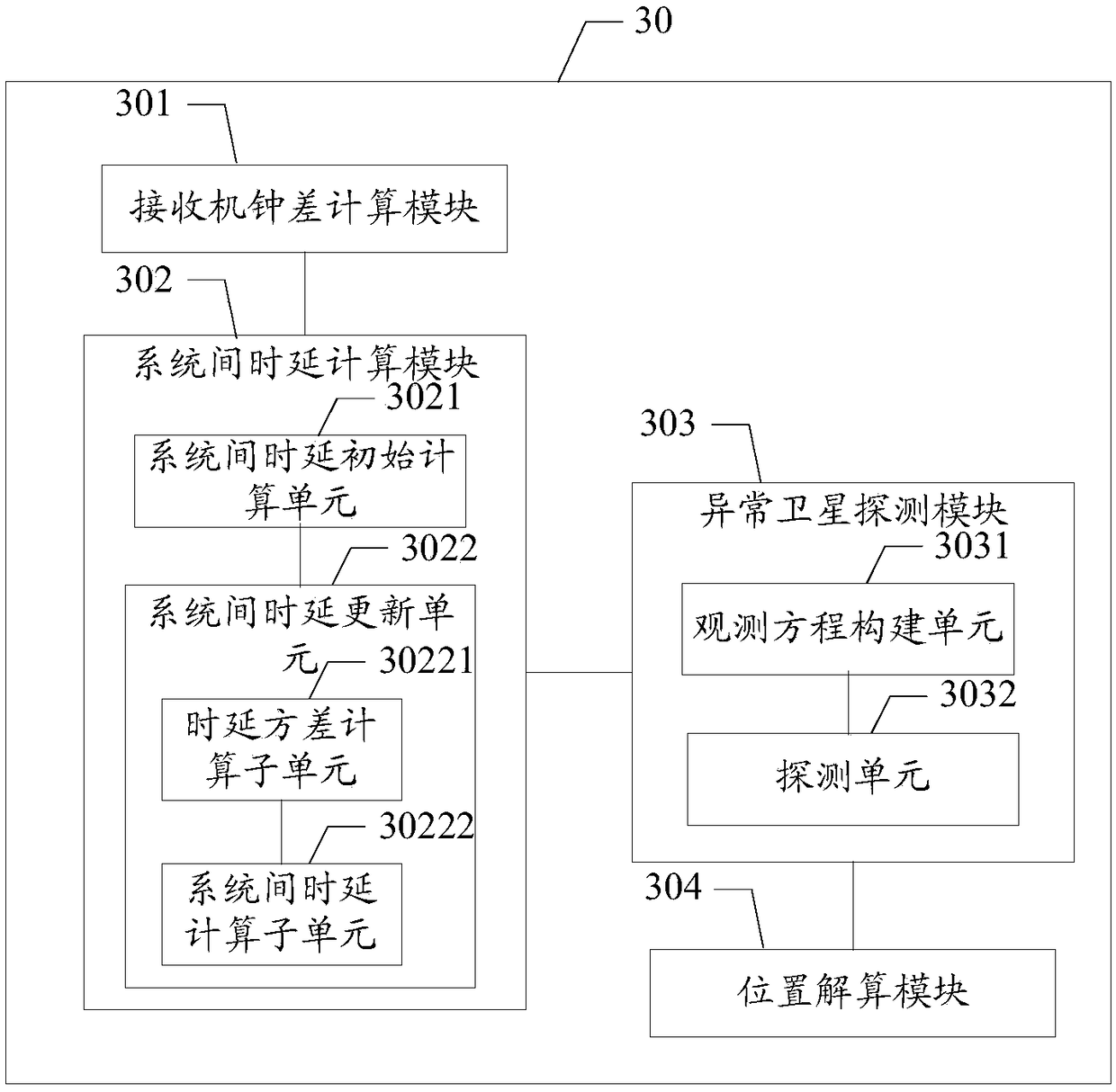 Positioning method and device of multimode GNSS system, storage medium and receiver