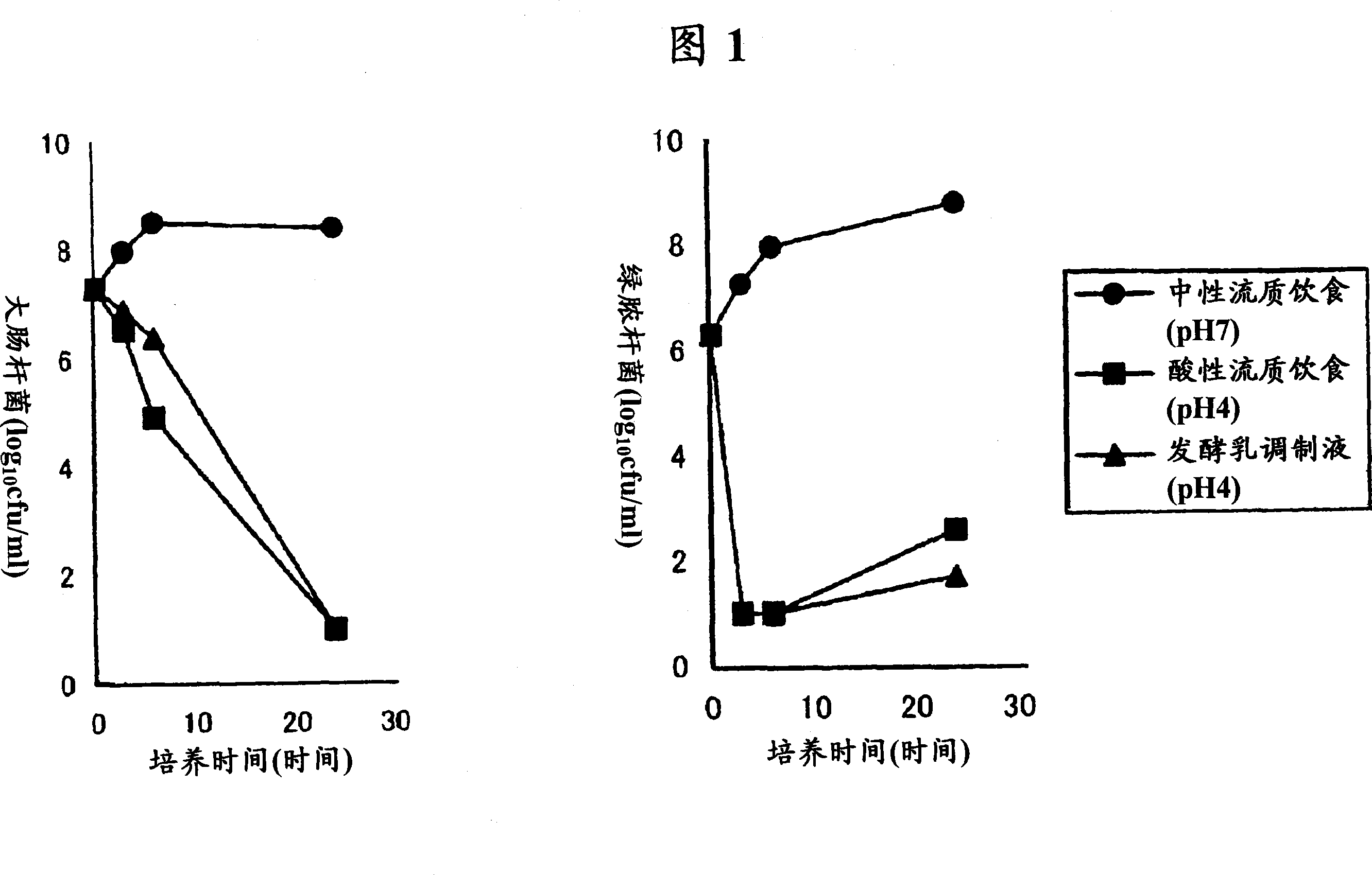 Antibacterial composition