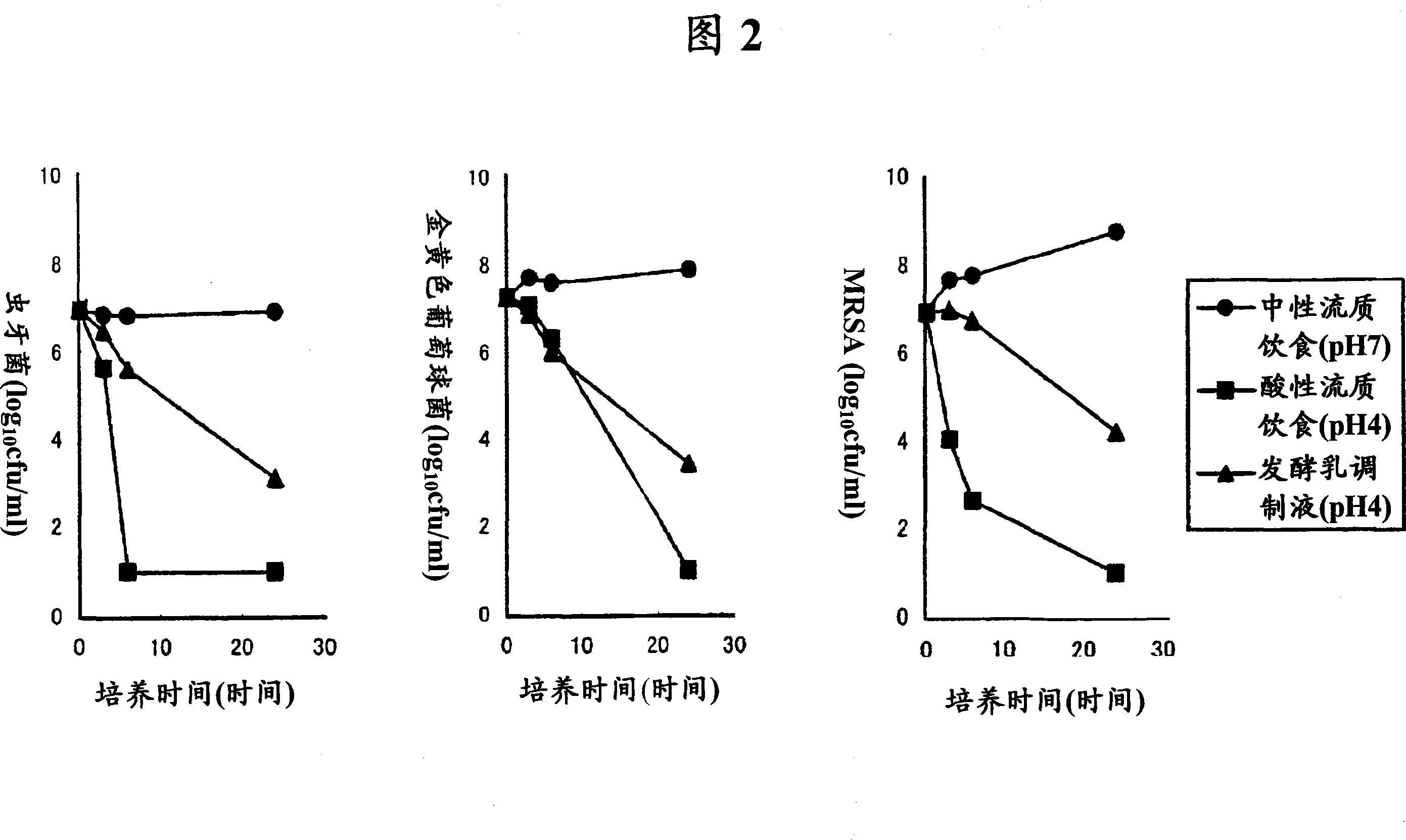 Antibacterial composition