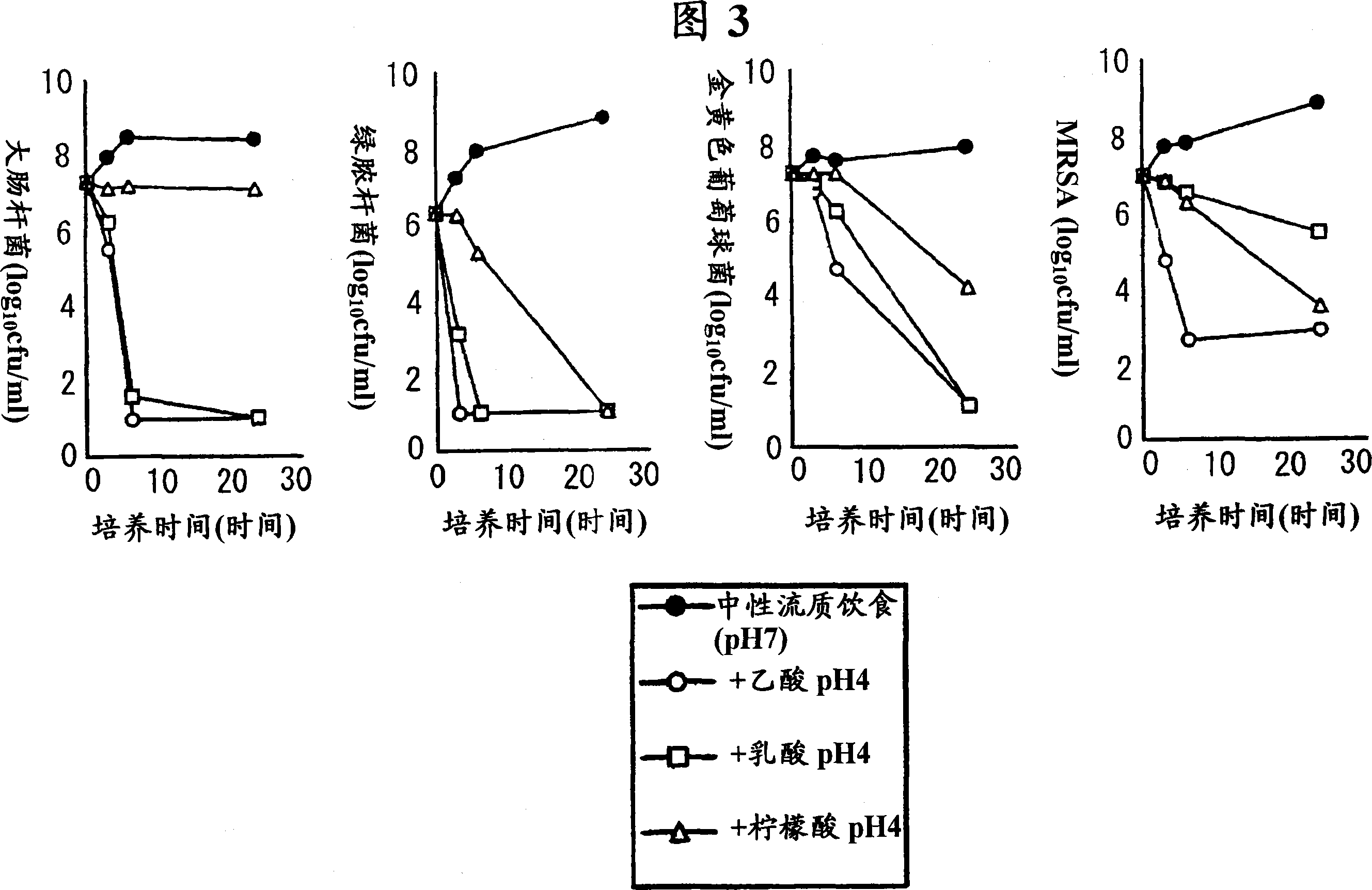 Antibacterial composition