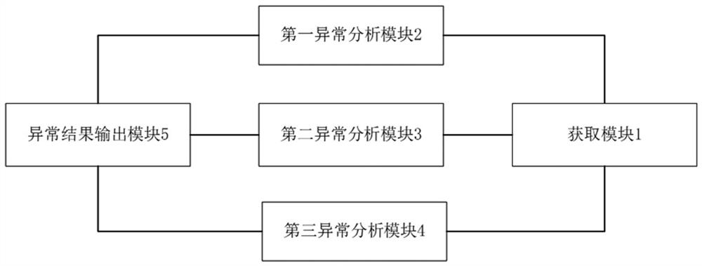 Distribution network line single line diagram abnormity diagnosis and analysis method, system and device