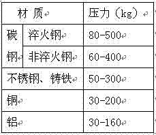 Lathe ultrasonic metal surface machining technology