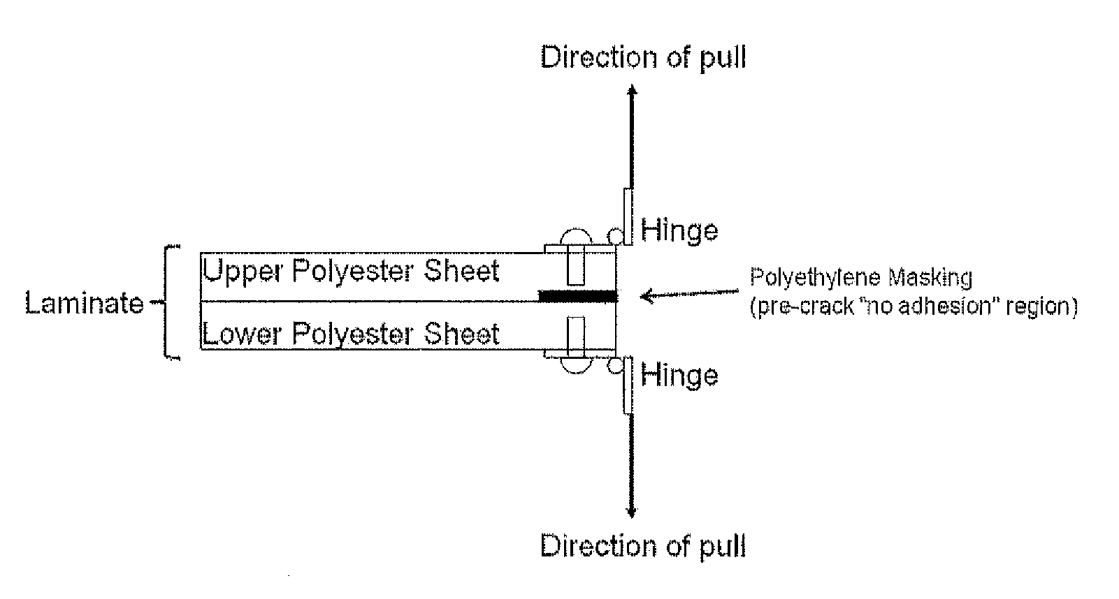 Lamination process optimization utilizing neopentyl glycol-modified polyesters