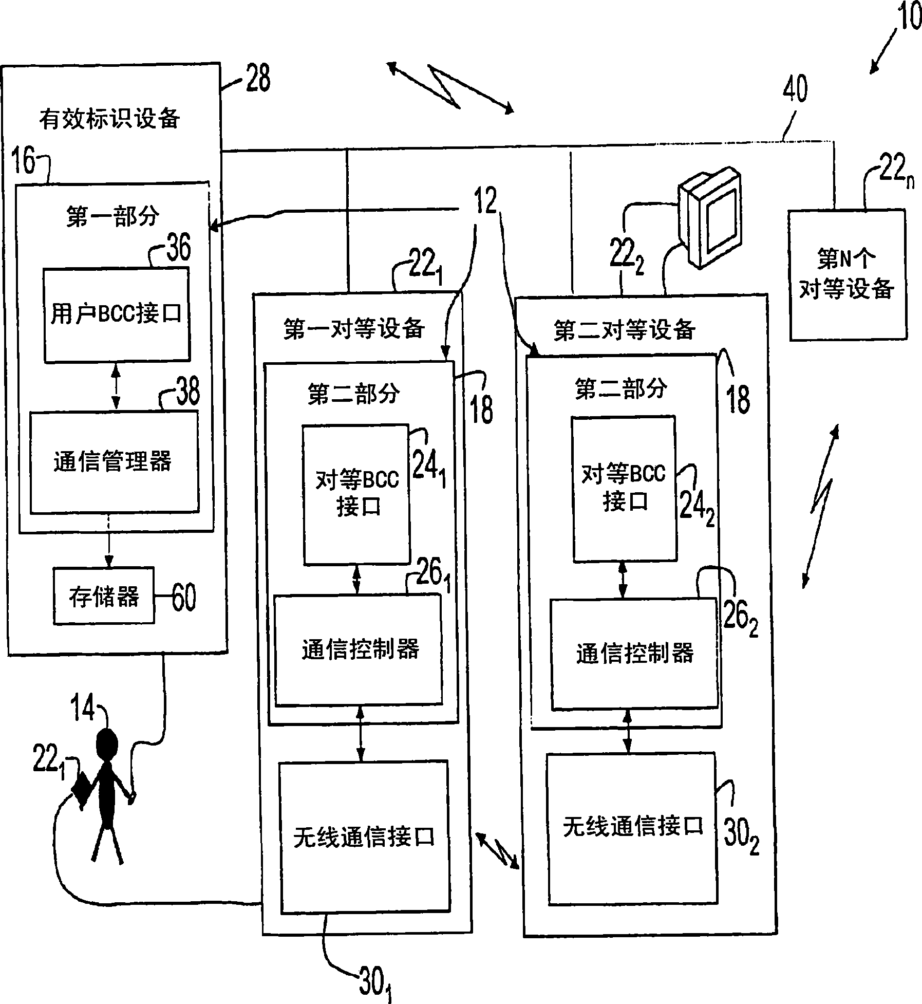 Automatic and secure configuration of wireless medical networks