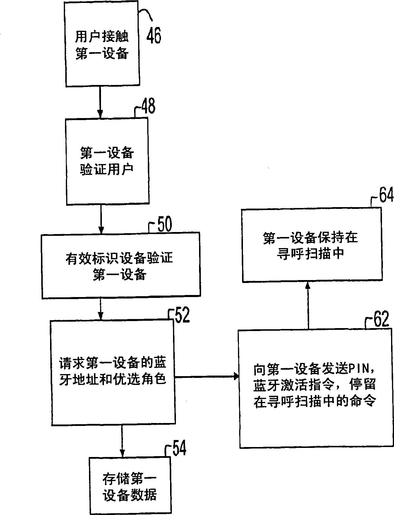 Automatic and secure configuration of wireless medical networks