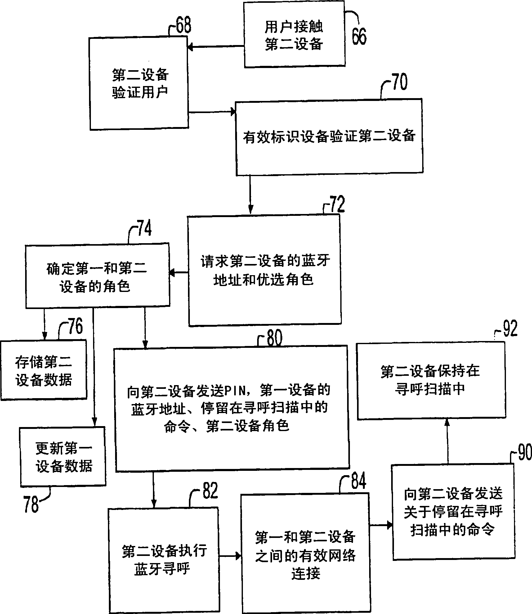 Automatic and secure configuration of wireless medical networks