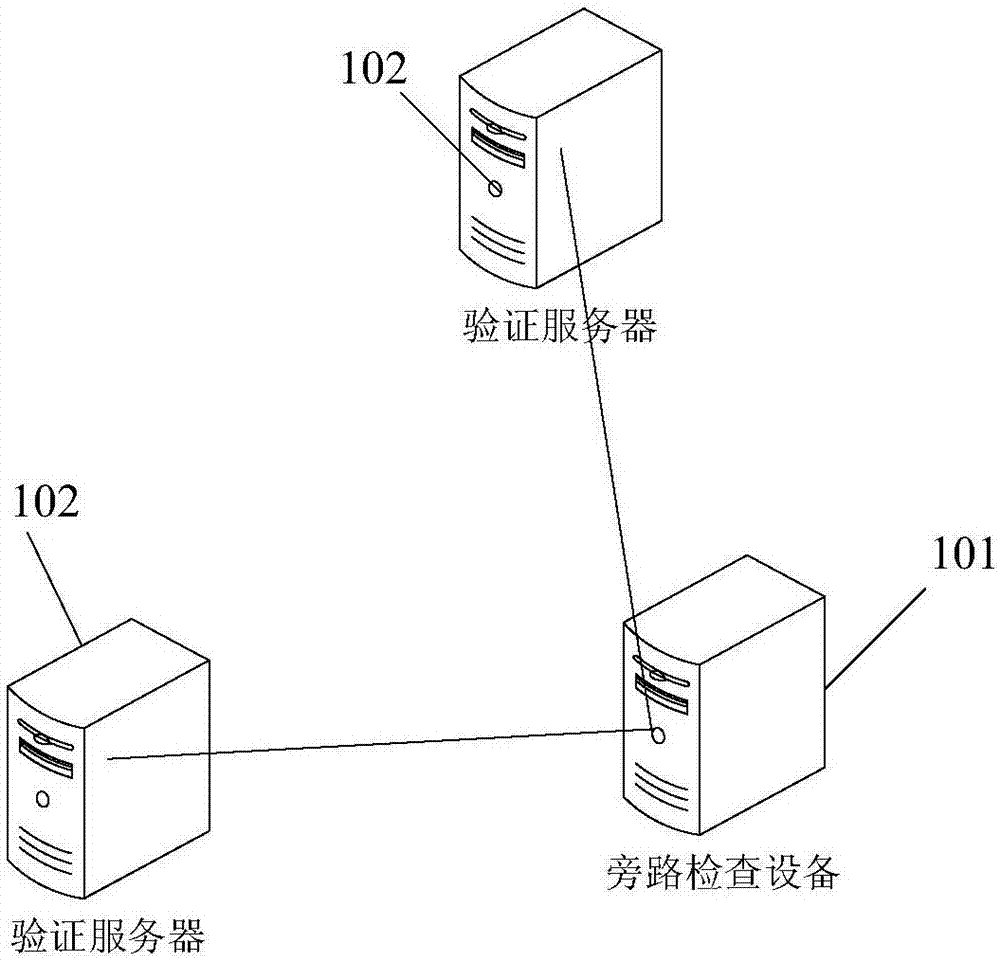 Network attack defense method, device and system