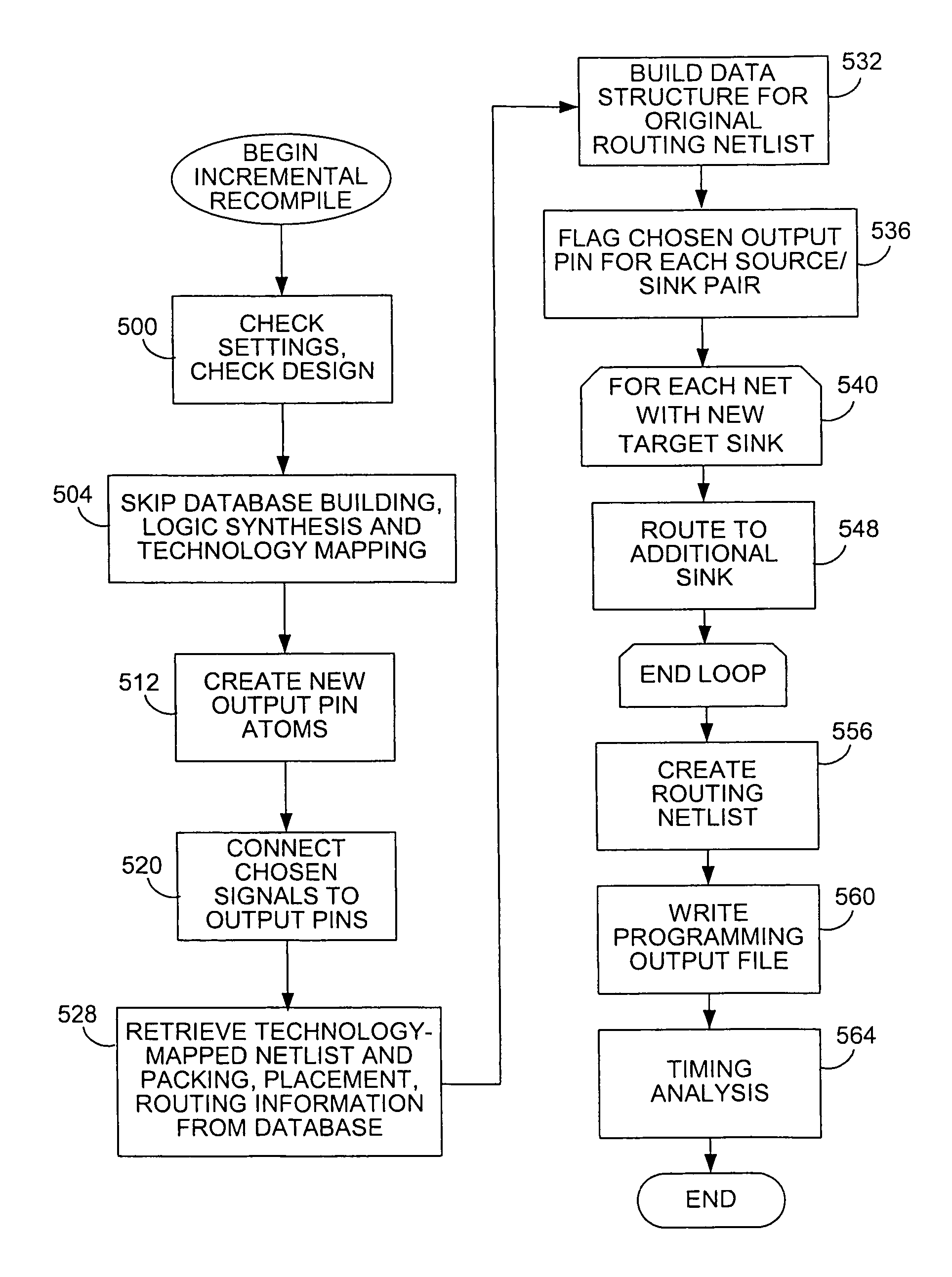 Chip debugging using incremental recompilation