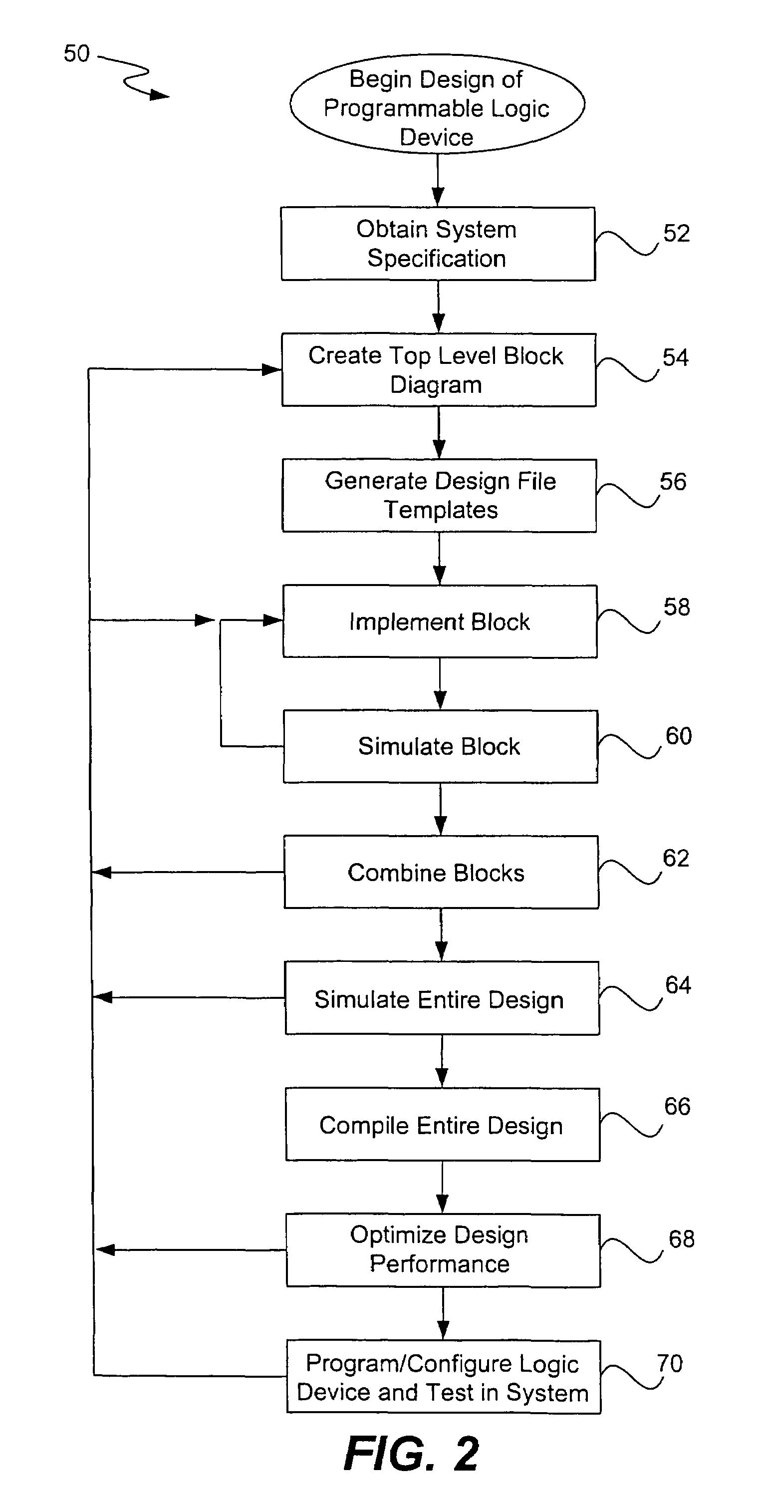 Chip debugging using incremental recompilation