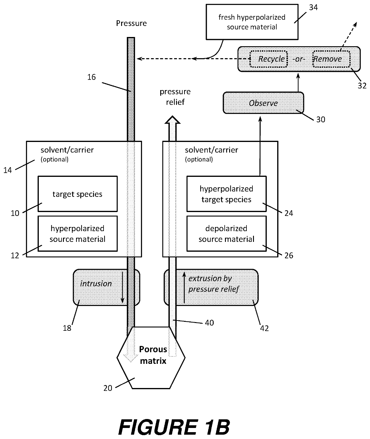 Nuclear spin hyperpolarization in a porous matrix