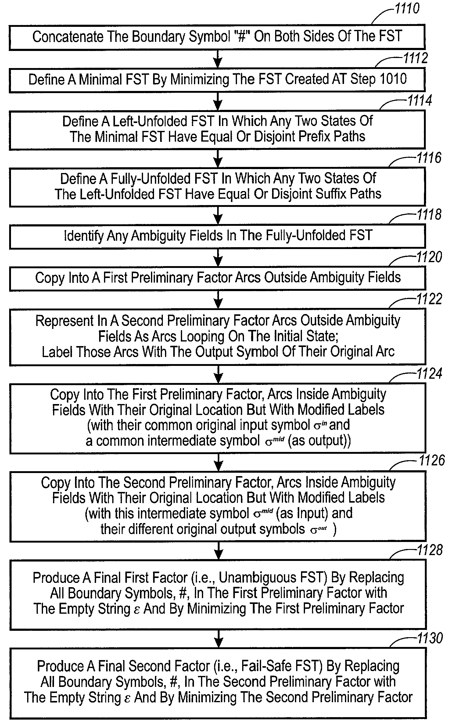 Method and apparatus for aligning ambiguity in finite state transducers