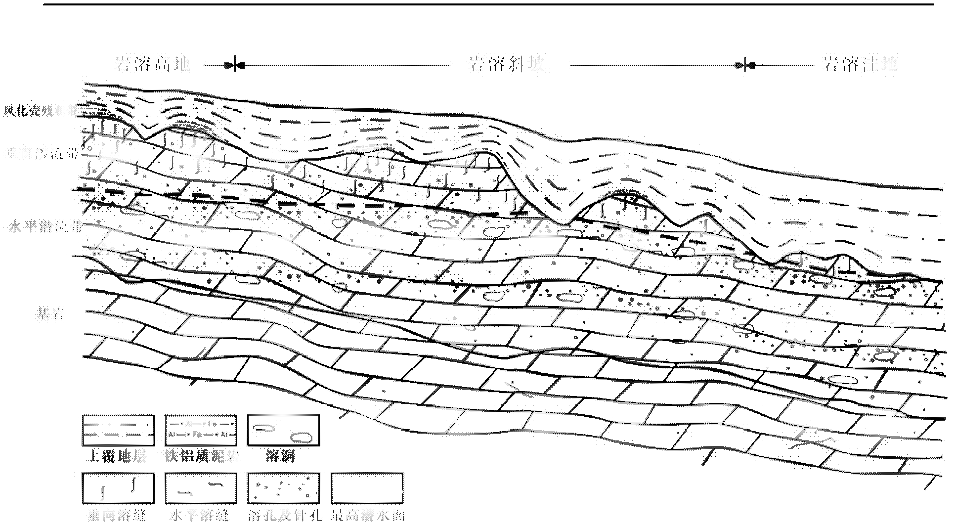 Recognition method and device of effective reservoirs of dolomite of karstic weathering crust