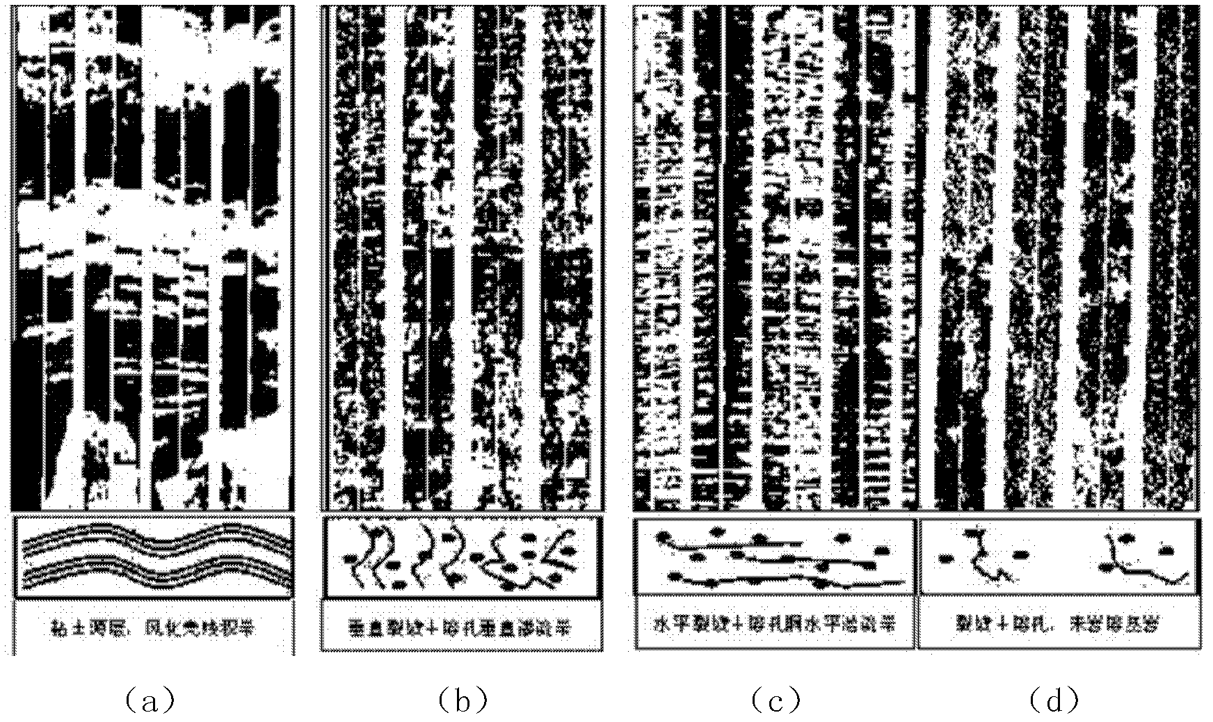 Recognition method and device of effective reservoirs of dolomite of karstic weathering crust