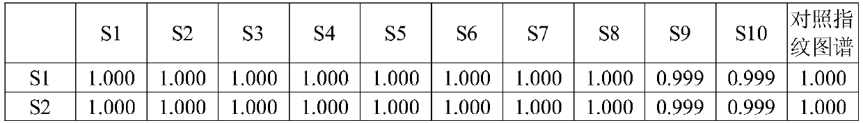 Glossy privet fruit fingerprint spectrum detection method